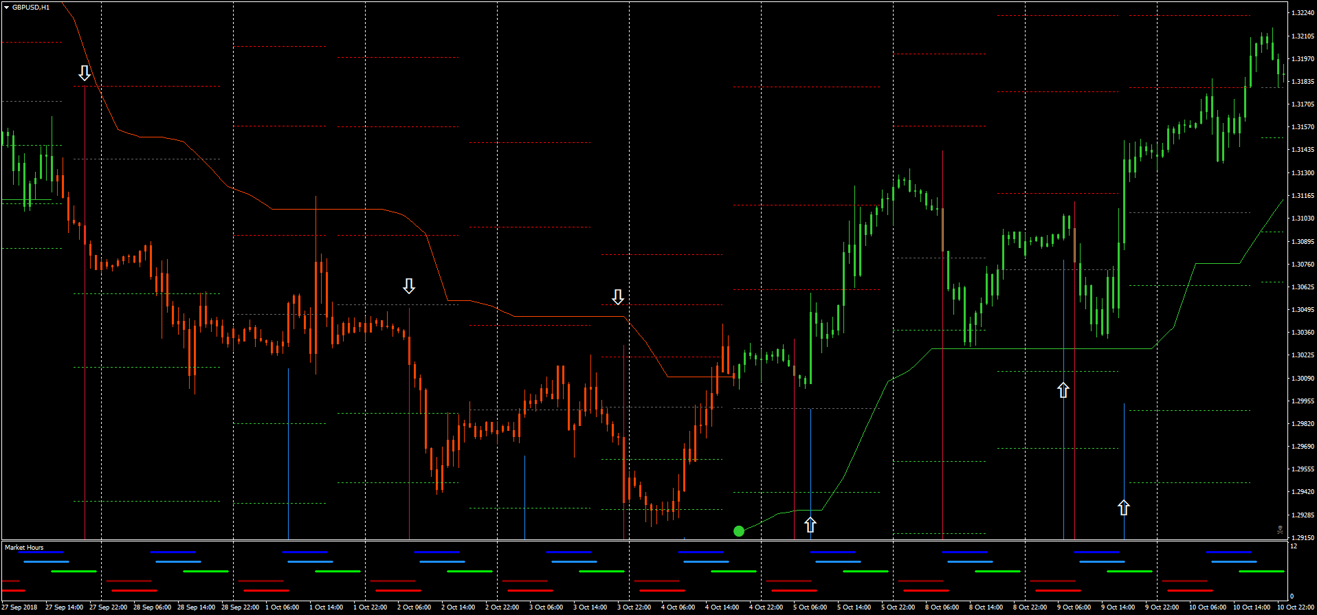 Atr Stops With Magic Fx Forex Strategies Forex Resources Forex - 